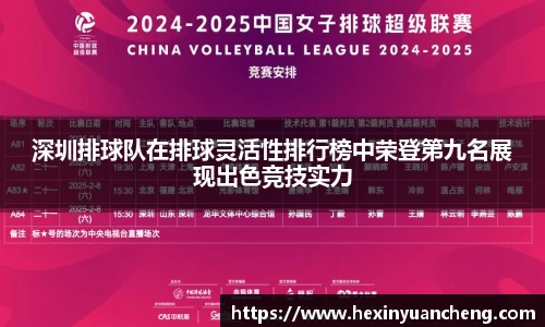 深圳排球队在排球灵活性排行榜中荣登第九名展现出色竞技实力