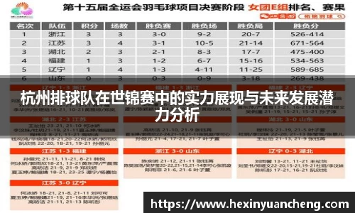 杭州排球队在世锦赛中的实力展现与未来发展潜力分析